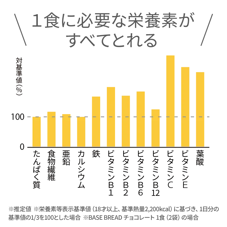 ベースブレッド14袋セット